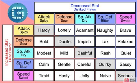 pokemon natures serebii